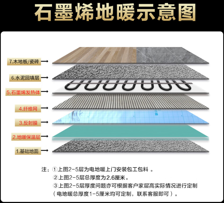 青海 石墨烯电地暖公司哪家好？施工质量核心标准